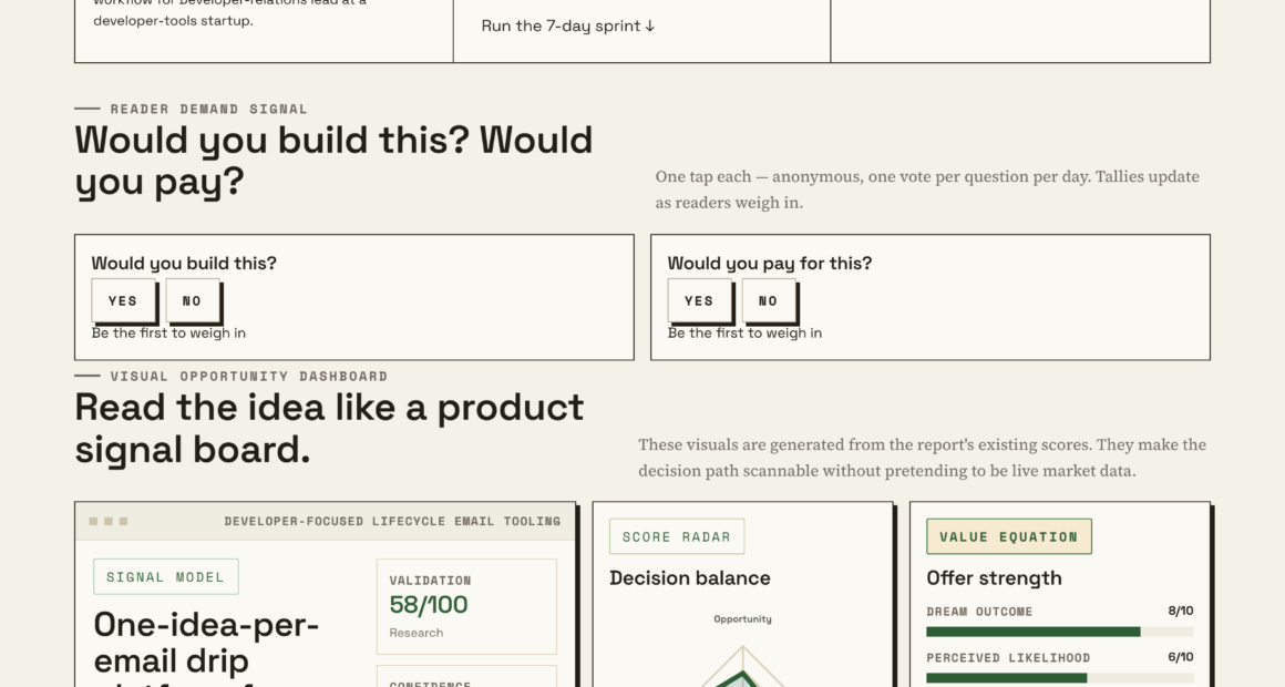One-idea-per-email Drip Platform For Developer Onboarding