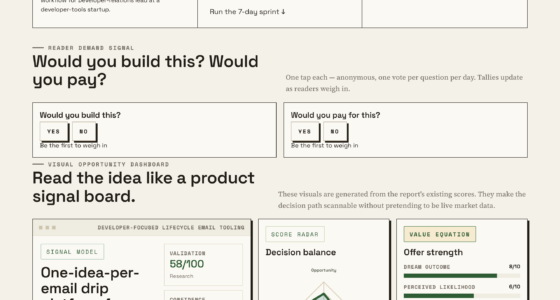 One-idea-per-email Drip Platform For Developer Onboarding