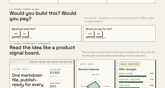 One Markdown File, Publish-ready For Every Platform