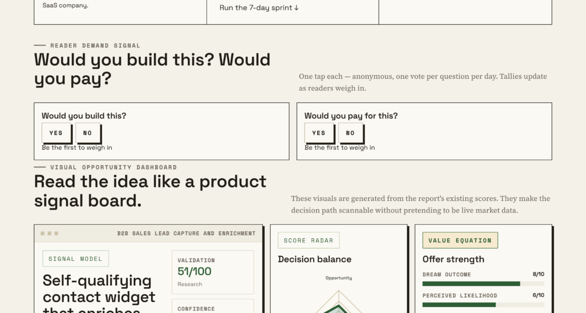 Upgrade Your Lead Capture Process With Self-Qualifying Widgets