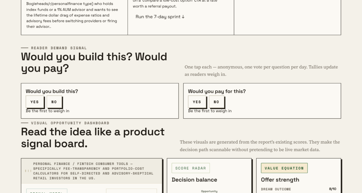 Dollar Cost Calculator For Investors Questioning Fees
