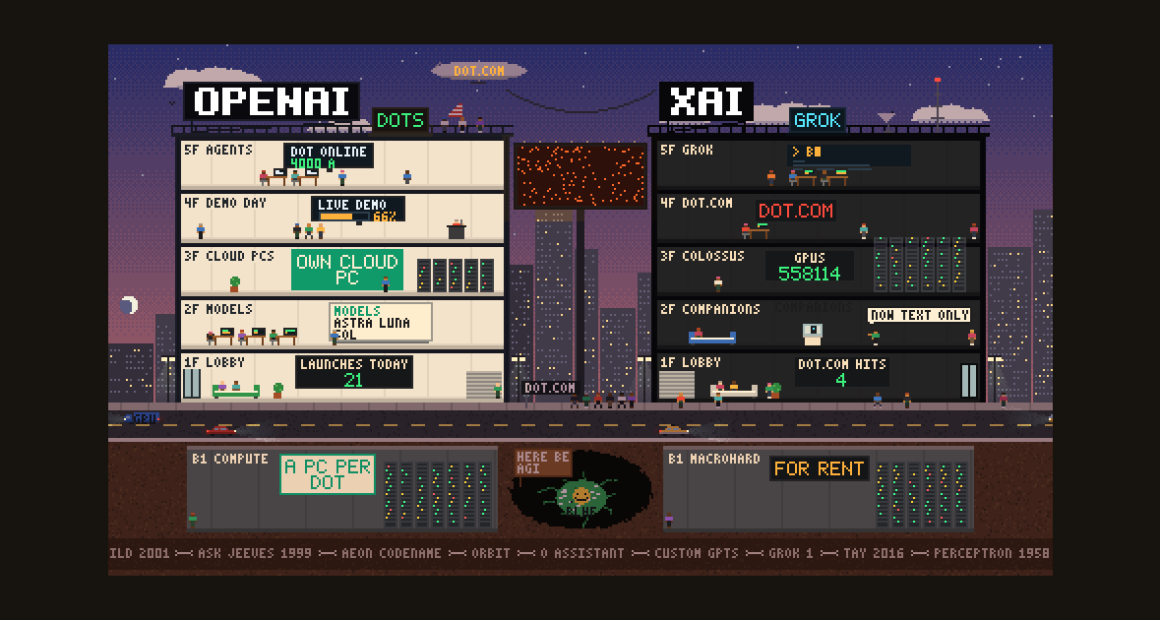What Makes Dots Vs Dot.Com’s Pixel-Art World Feel Alive?